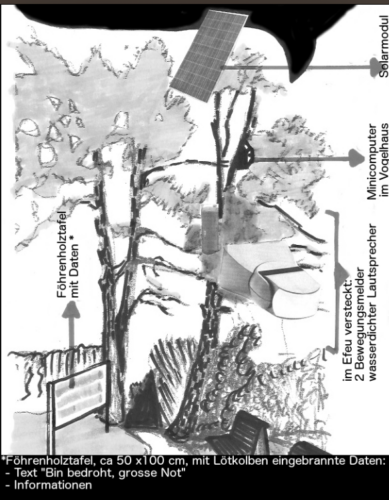 Projekt Klimagarten 2086